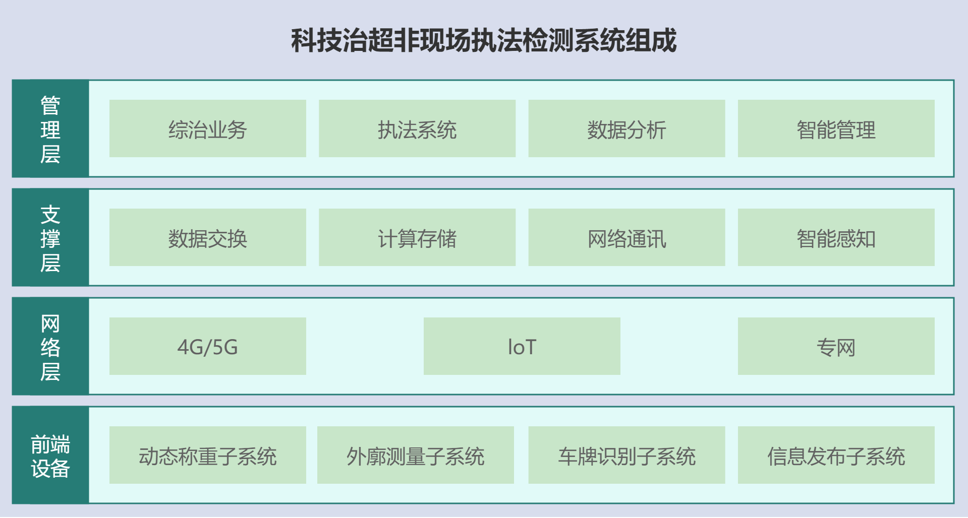 科技治超非現場執法檢測系統組成.png